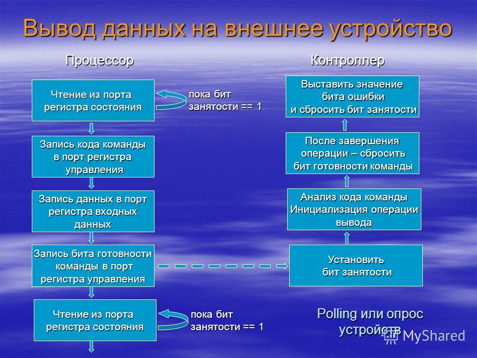 рисунок 1